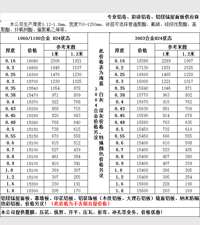 2019年5月鋁卷報(bào)價(jià)表3